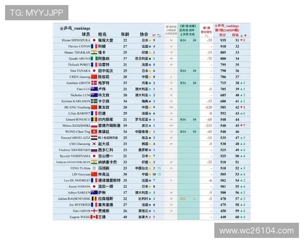 2023年卡塔尔世界杯欧洲区预选赛积分榜详细情况与排名变化 2023年卡塔尔世界杯欧洲区预选赛积分榜详细情况与排名变化
