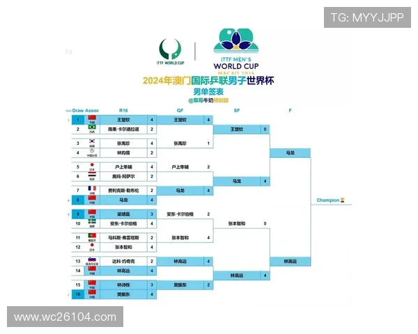 2023年世界杯淘汰赛赛程表全景图，比赛时间、场次安排及晋级流程详解