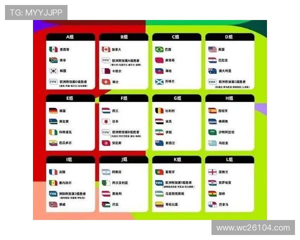 2026世界杯分组一览:各组球队名单、赛程安排及晋级预测全方位介绍 2026世界杯分组一览:各组球队名单、赛程安排及晋级预测全方位介绍