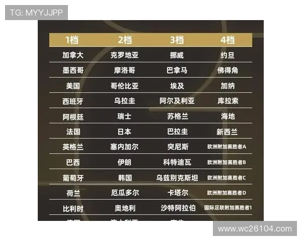 2026世界杯预选赛赛程时间表公布，详细比赛时间、阶段安排及重要赛事预告