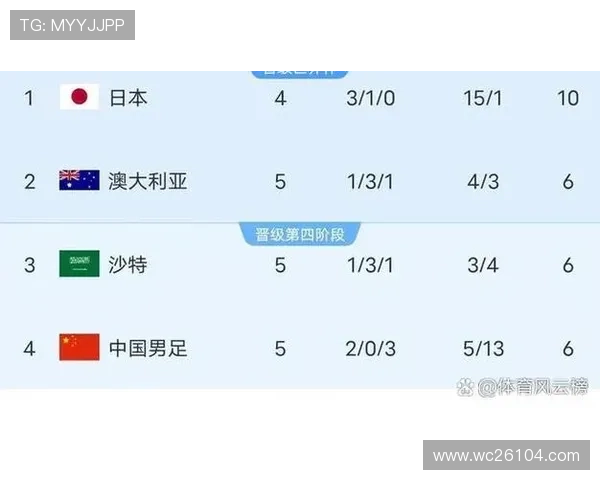 2026世界杯预选赛南美区积分榜实时更新与排名走势分析