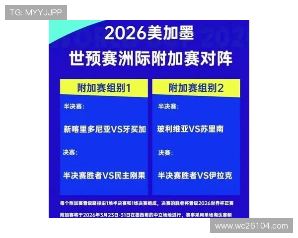 2026世界杯淘汰赛规则演变：从小组赛到决赛的详细规则介绍