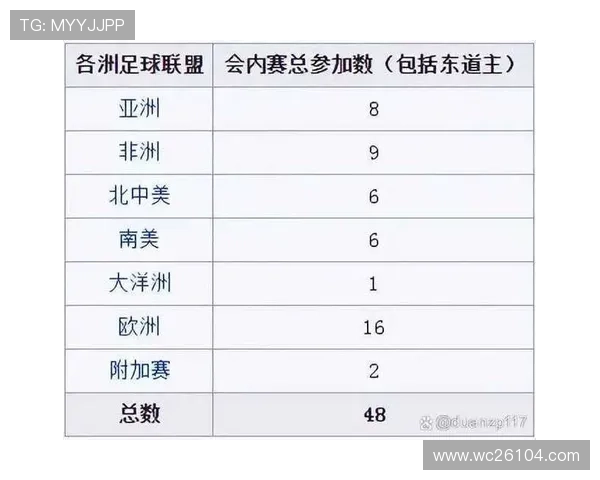 2026年世界杯亚洲名额分配原则：公平性与竞争力的双重考量