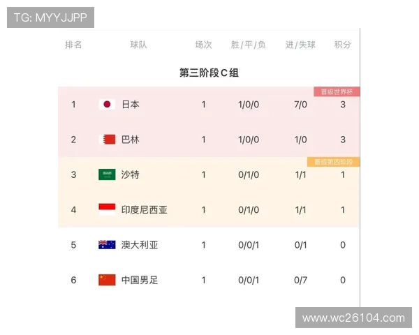 2026年世界杯小组赛赛制的历史沿革与未来发展趋势探讨 2026年世界杯小组赛赛制的历史沿革与未来发展趋势探讨