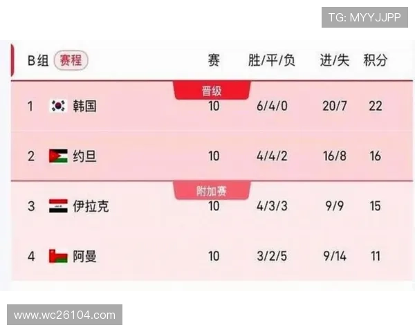 2026年世界杯开赛时间表最新更新,比赛日程安排及重要赛事时间 2026年世界杯开赛时间表最新更新,比赛日程安排及重要赛事时间