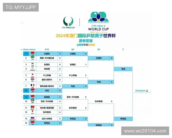 2026年世界杯赛制规则中关于晋级规则和比赛积分制度的详细说明