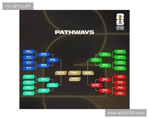 2026年中国队在世界杯的比赛日程安排及重要赛事时间节点分析 2026年中国队在世界杯的比赛日程安排及重要赛事时间节点分析