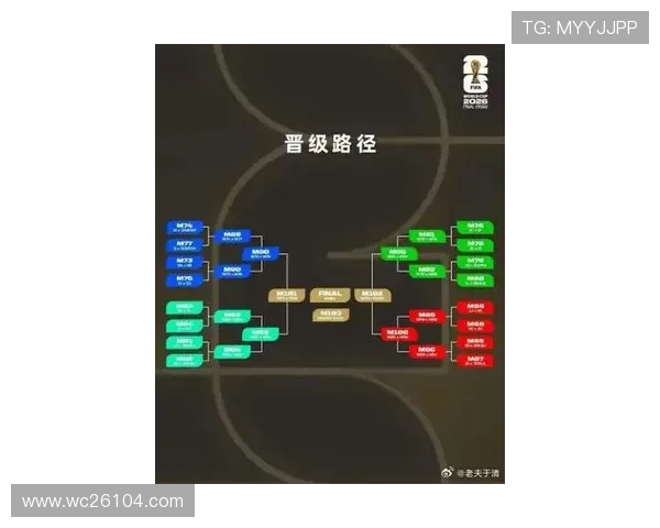 2026年美加墨世界杯比赛时间表全攻略及重要赛事预告