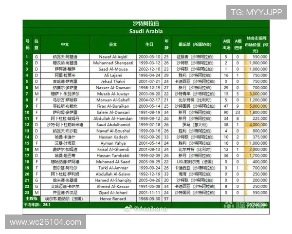 世界杯2026赛程详细安排及最新官方公布时间表解析 世界杯2026赛程详细安排及最新官方公布时间表解析