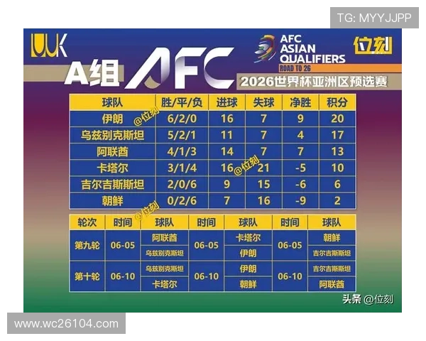 世界杯亚洲预选赛：各支球队晋级形势与关键比赛预测