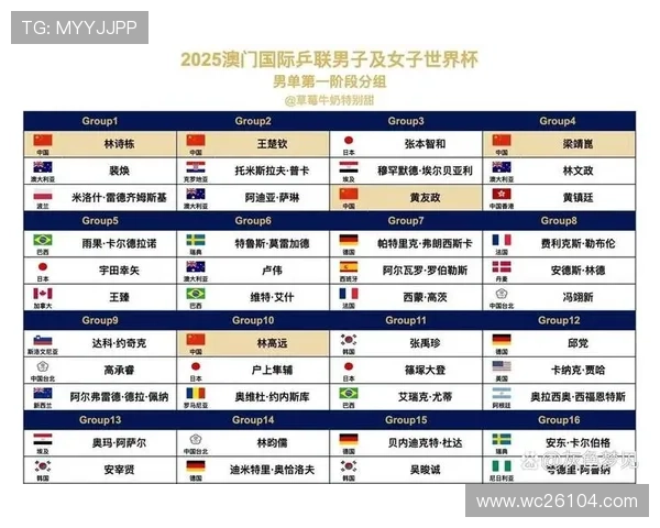 世界杯抽签仪式2026：参赛队伍分组抽签规则详解