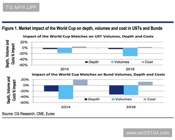 世界杯期间股市表现的变化规律：历史数据与未来预测的结合分析