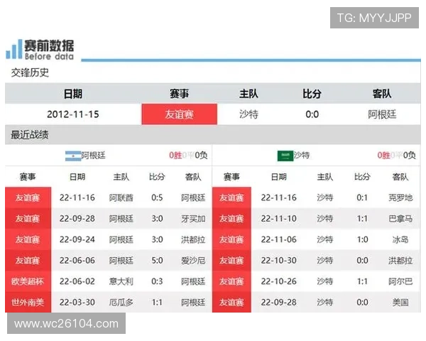 世界杯比分对阵表全解析,帮助你快速了解比赛安排 世界杯比分对阵表全解析,帮助你快速了解比赛安排
