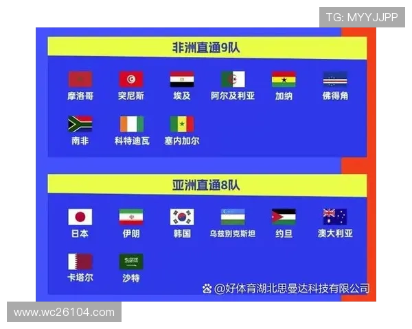 世界杯预选赛亚洲区小组赛全面解析2026年赛程安排与晋级规则 世界杯预选赛亚洲区小组赛全面解析2026年赛程安排与晋级规则