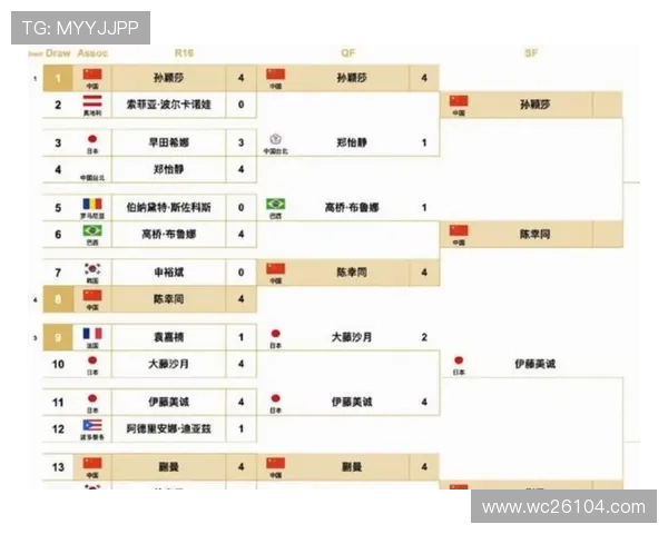 2026年世界杯18强赛赛程完整版,比赛时间、场馆及晋级规则全解析 2026年世界杯18强赛赛程完整版,比赛时间、场馆及晋级规则全解析