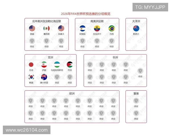 2026年世界杯举办国详细介绍及未来发展前景分析 2026年世界杯举办国详细介绍及未来发展前景分析