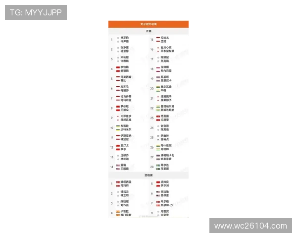 2026年世界杯参赛球队名单公布时间及各国晋级资格详解 2026年世界杯参赛球队名单公布时间及各国晋级资格详解