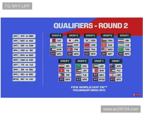 2026年世界杯小组分组情况全面介绍及各组强队实力对比