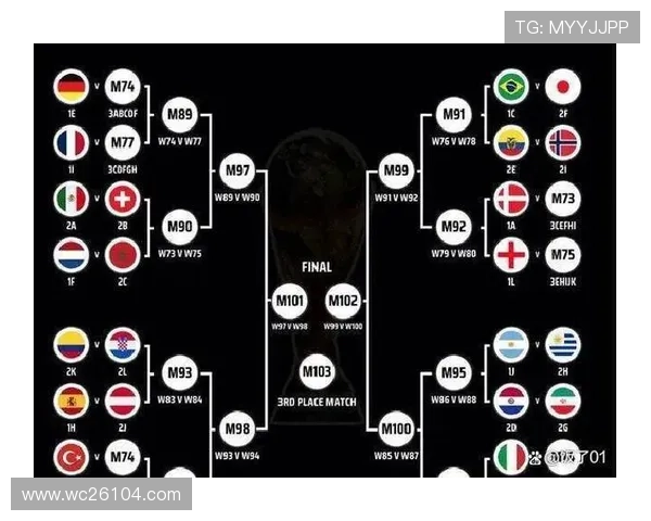 2026年世界杯比赛规则对比历届赛事，了解新规如何影响比赛策略与观众体验