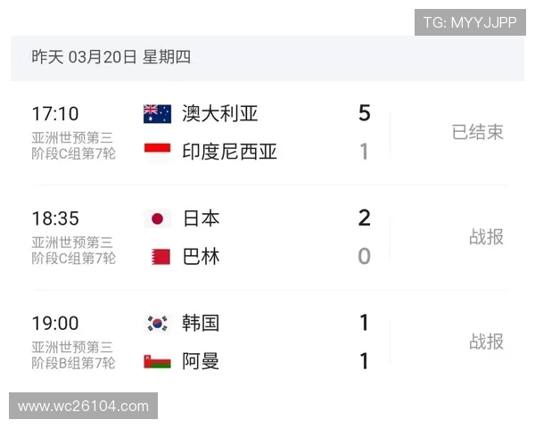 2026年世界杯预选赛出线规则如何影响球队备战策略与晋级机会分析 2026年世界杯预选赛出线规则如何影响球队备战策略与晋级机会分析