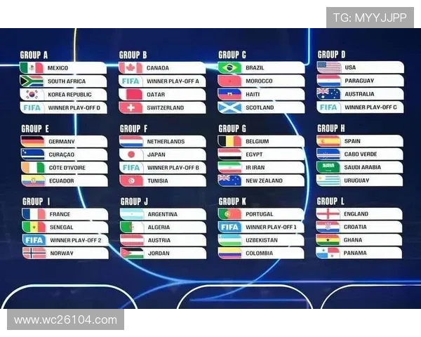 2026年世界杯赛制安排及各国参赛资格详细说明 2026年世界杯赛制安排及各国参赛资格详细说明