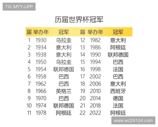 历届世界杯冠军名单完整汇总，揭示足球历史上的荣耀时刻