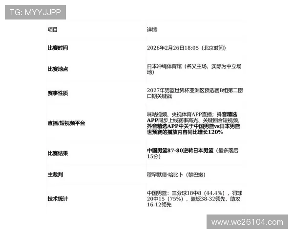 2026年世界杯中国对日本比赛时间地点详细安排与赛程介绍 2026年世界杯中国对日本比赛时间地点详细安排与赛程介绍