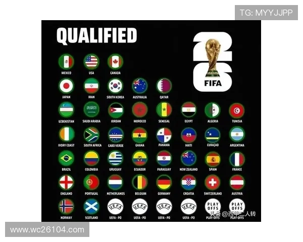 2026年世界杯48强分组最新动态及各组竞争格局全面解读