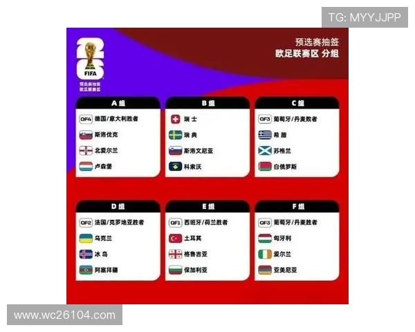 2026世界杯预赛赛程表格完整版,帮助球迷掌握每场比赛时间与地点 2026世界杯预赛赛程表格完整版,帮助球迷掌握每场比赛时间与地点