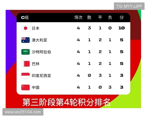 2026年世界杯亚洲区名额分配最新分析与未来趋势展望