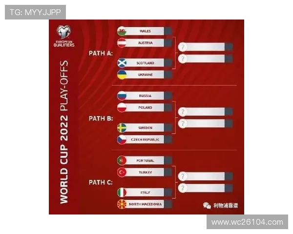 2026年世界杯亚洲区预选赛分组规则与抽签流程全方位解读