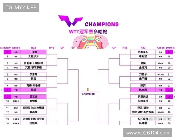 2026年世界杯分组对战表图完整版，涵盖所有参赛队伍赛程与比赛时间