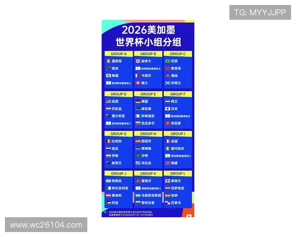 2026年世界杯参赛国家名单对足球市场和赞助商的影响分析