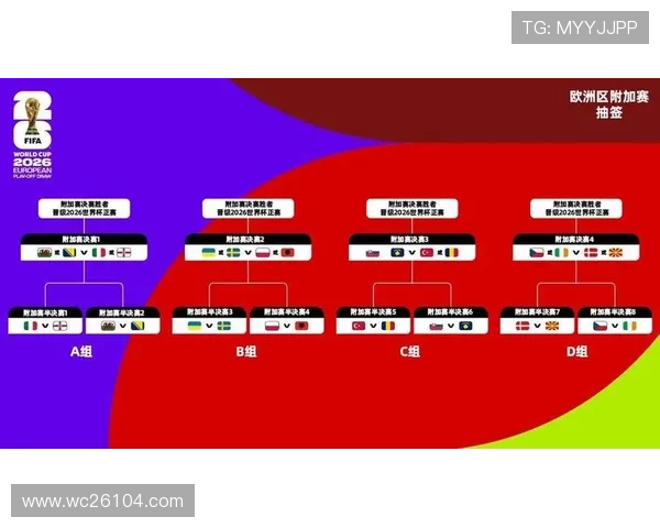 2026年世界杯抽签仪式如何影响小组赛对阵形势与比赛策略 2026年世界杯抽签仪式如何影响小组赛对阵形势与比赛策略