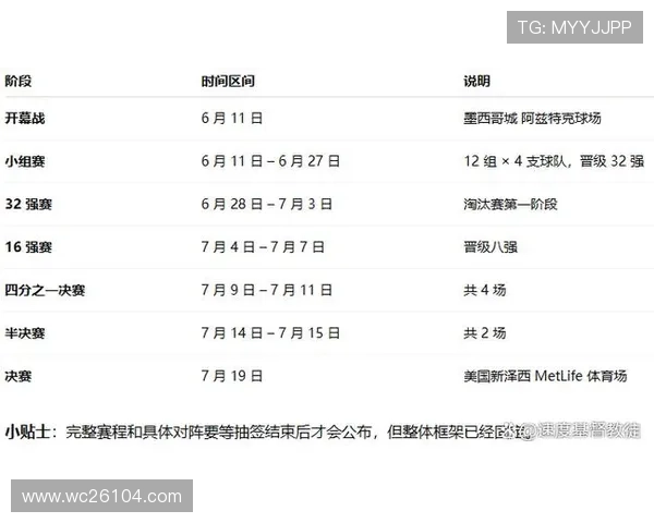 2026年世界杯比赛时间及举办地点预测，全球范围内的赛事安排分析