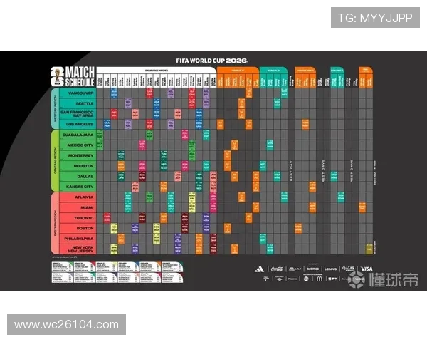 2026年世界杯比赛时间表及各赛场地点最新官方公布信息