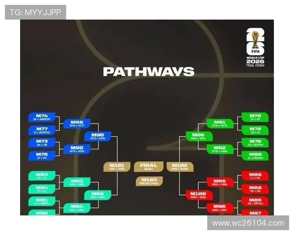 2026年世界杯赛程时间表详细解析与最新安排全攻略 2026年世界杯赛程时间表详细解析与最新安排全攻略
