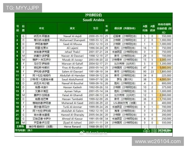 2026年世界杯预选赛赛程及积分榜最新信息汇总与预测分析