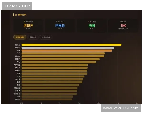2026年美加墨世界杯48支球队参赛影响因素及对全球足球发展的深远意义