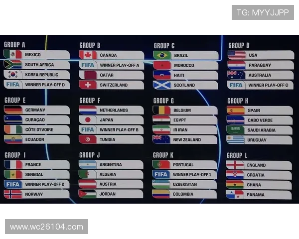 2026美加墨世界杯抽签结果对未来比赛赛程和对阵安排的影响