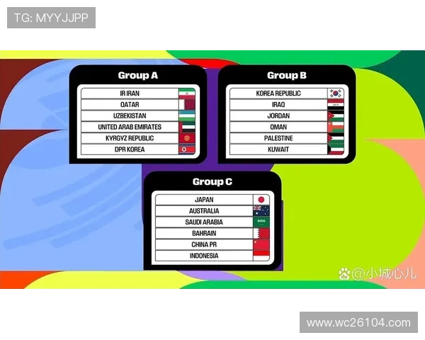 如何通过世界杯亚洲区预选赛排名预测中国队的晋级前景与策略