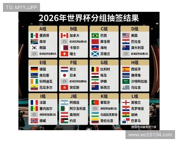 未来几年内，2026年世界杯48个名额将如何影响各大洲足球竞争格局