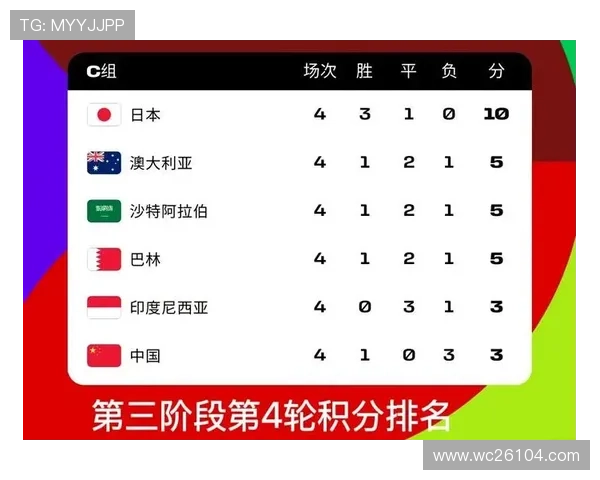 欧洲区预选赛世界杯赛程表每队比赛场次统计及赛程安排最新更新