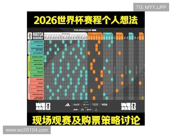 美加墨世界杯赞助商对比分析2026年主要品牌如何借助赛事提升全球影响力