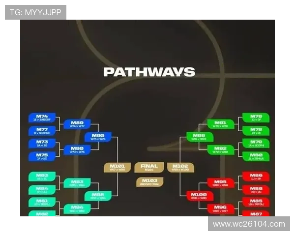 通过美加墨世界杯分组图一览赛区分布和各队潜在对阵形势分析，提前做好准备