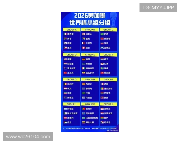 2026年世界杯48支参赛队伍完整名单，了解各国足球实力与晋级路径