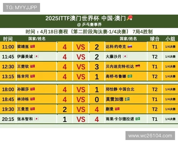 2026年世界杯举办国家排序的历史沿革与未来发展趋势分析