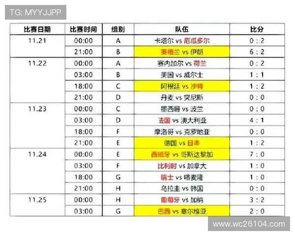 2026年世界杯亚洲分组详细解析及最新抽签结果预测