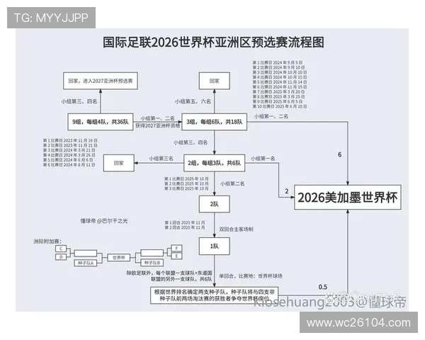 2026年世界杯中国队赛程安排完整版,详细介绍每场比赛的时间地点及重要赛事信息 2026年世界杯中国队赛程安排完整版,详细介绍每场比赛的时间地点及重要赛事信息