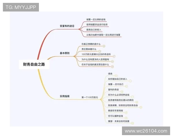 买球赚钱法则经验分享：专家总结的实战技巧帮助你轻松实现财务自由